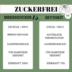 BIRKENZUCKER vs. ERYTHRIT